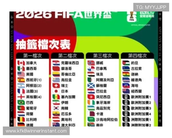 2026年世界杯分组抽签即将举行，详细流程与时间安排全解析
